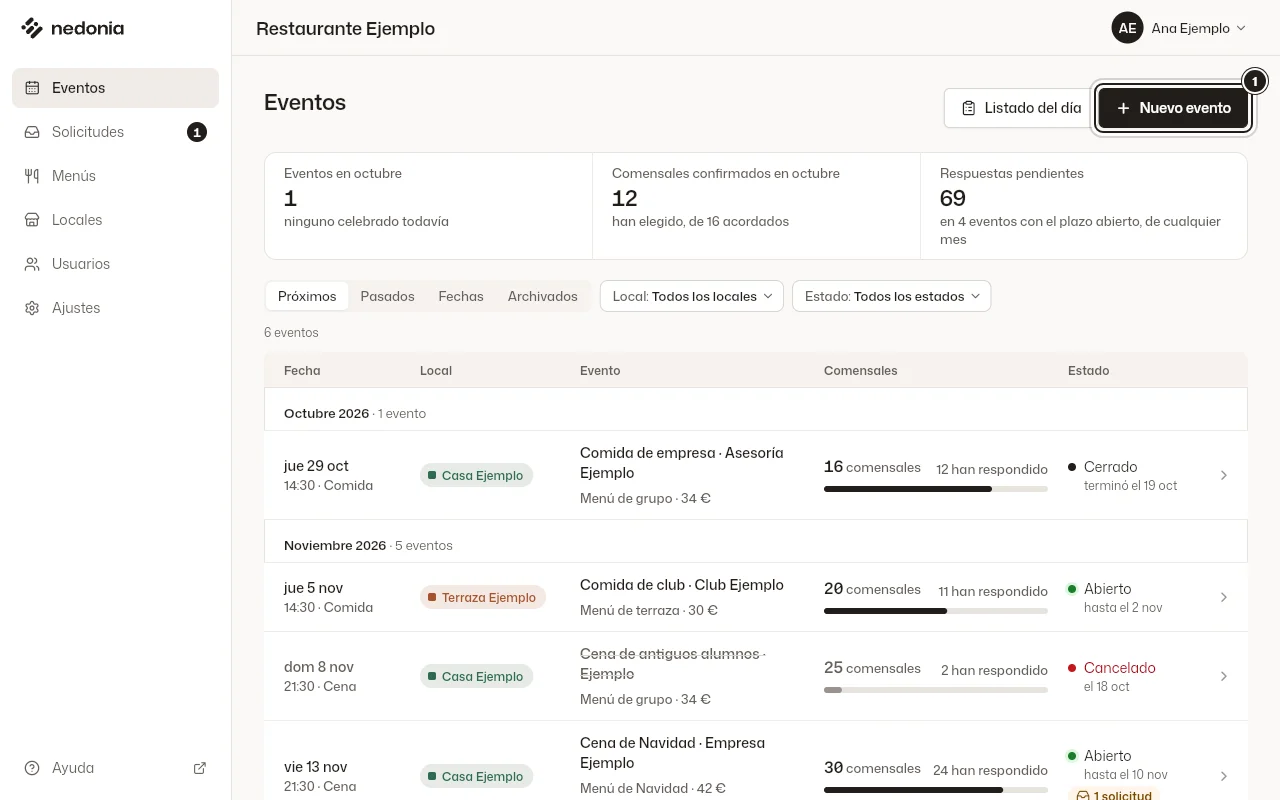 La lista de Eventos con el botón «Nuevo evento» marcado. Datos de ejemplo.