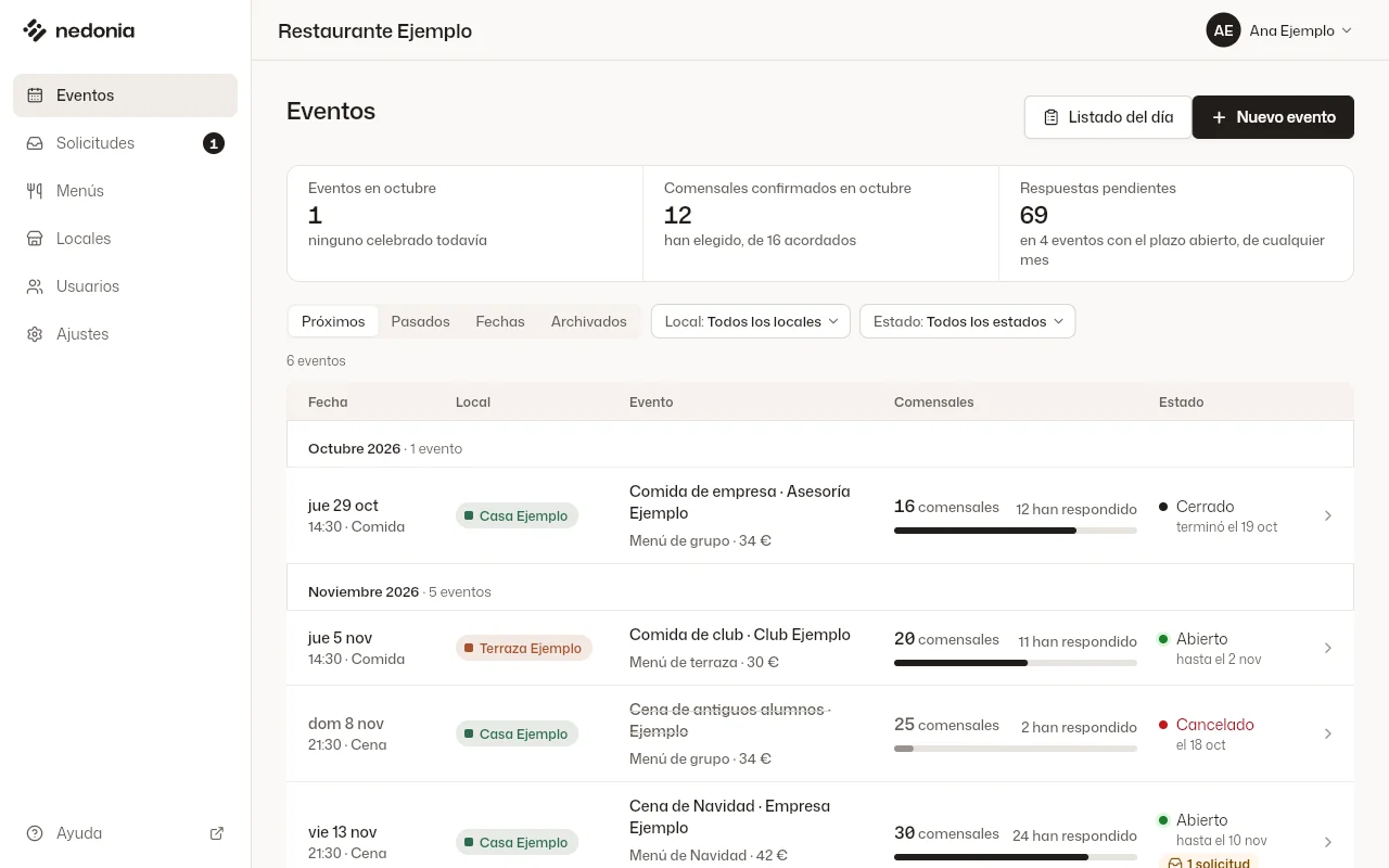 La lista de Eventos con el resumen del mes arriba y, en cada evento, cuántos han respondido de los acordados. Datos de ejemplo.